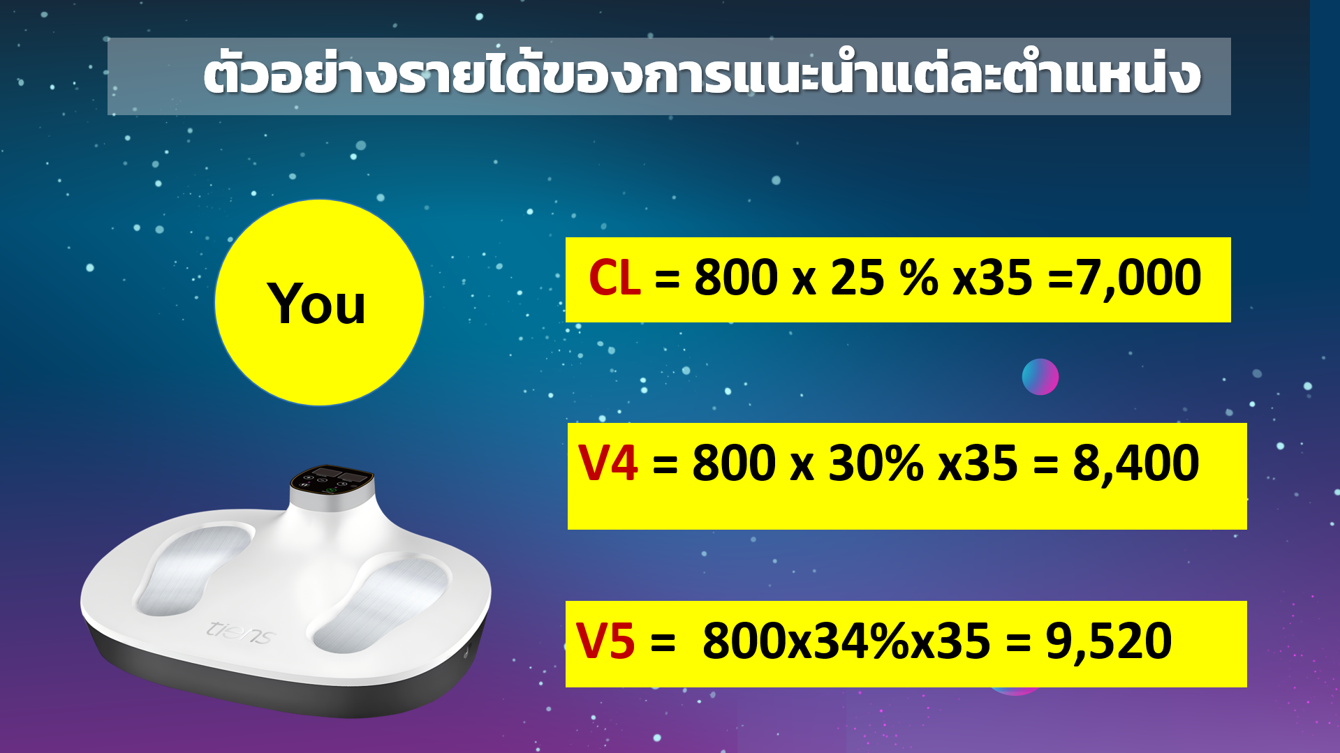 กิจกรรมส่งเสริมสุขภาพพนักงาน
