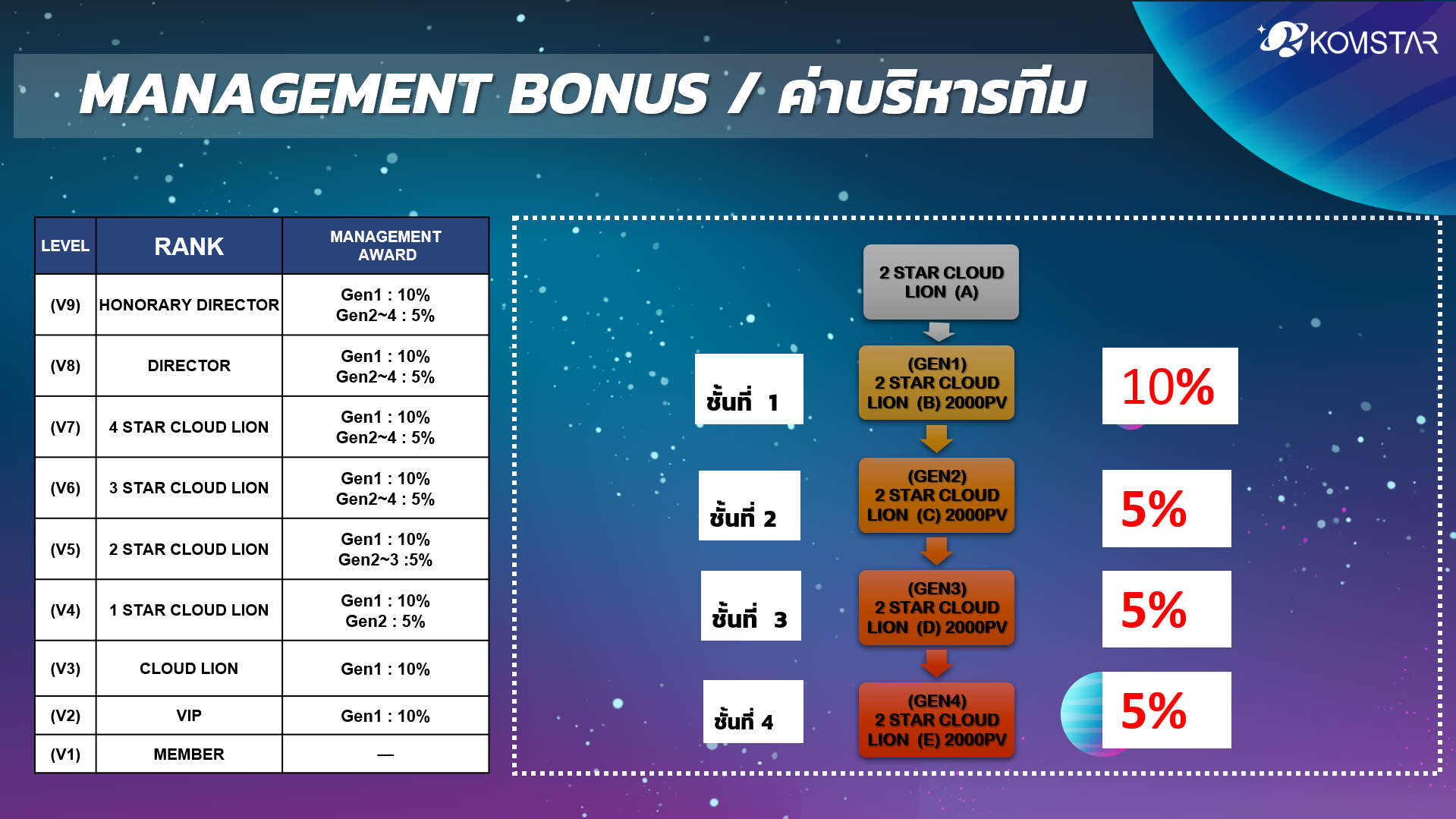การพัฒนาซอฟต์แวร์