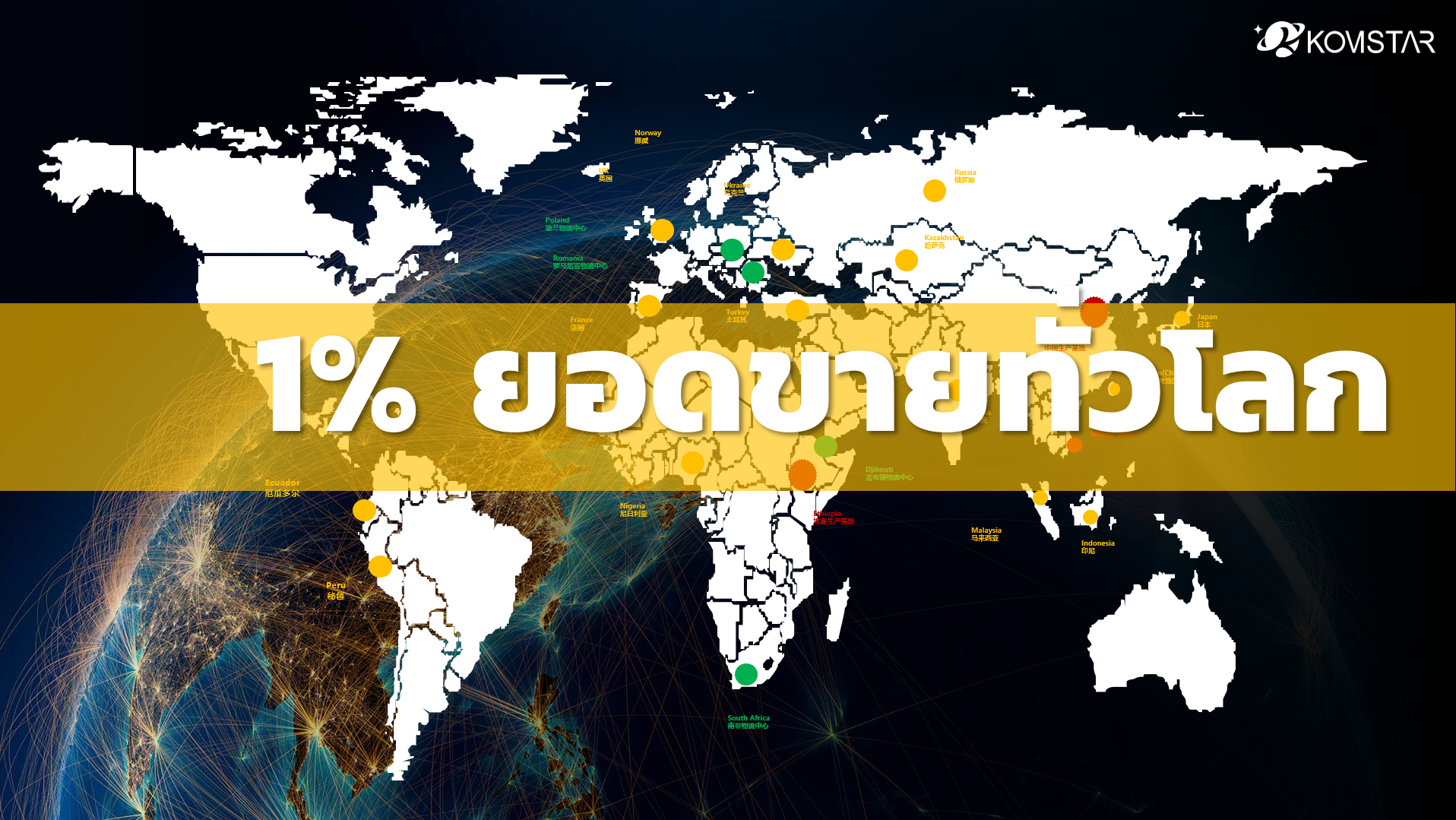 แผนงานอนาคตของบริษัท